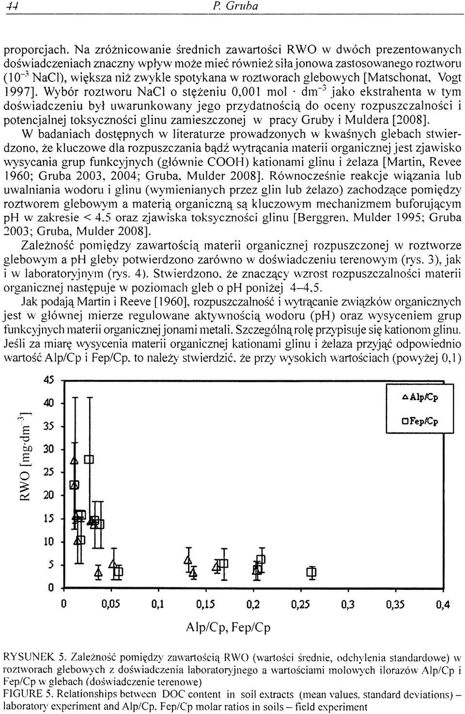 roztworach glebowych [Matschonat, Vogt 1997].