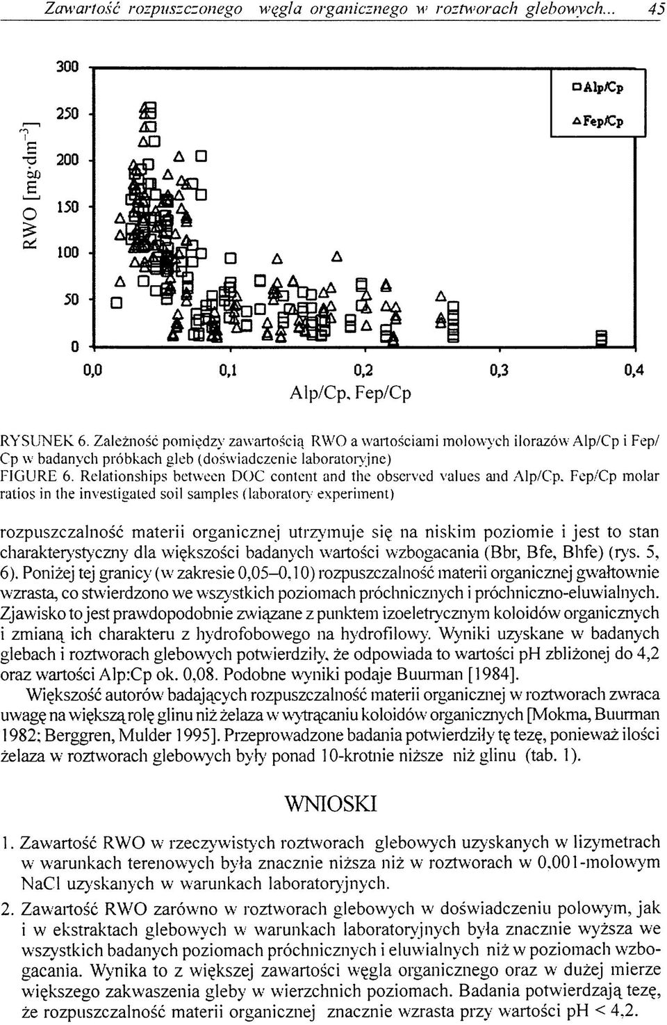 Relationships between DOC content and the obscrved values and Alp/Cp.