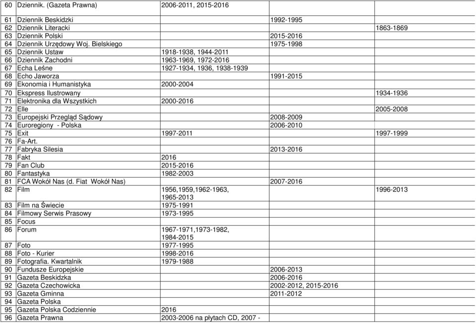 2000-2004 70 Ekspress Ilustrowany 1934-1936 71 Elektronika dla Wszystkich 2000-2016 72 Elle 2005-2008 73 Europejski Przegląd Sądowy 2008-2009 74 Euroregiony - Polska 2006-2010 75 Exit 1997-2011