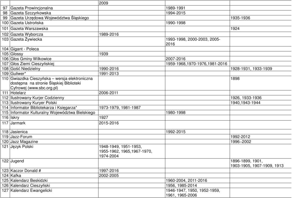 108 Gość Niedzielny 1990-2016 1928-1931, 1933-1939 109 Guliwer* 1991-2013 110 Gwiazdka Cieszyńska wersja elektroniczna 1898 dostępna na stronie Śląskiej Biblioteki Cyfrowej (www.sbc.org.