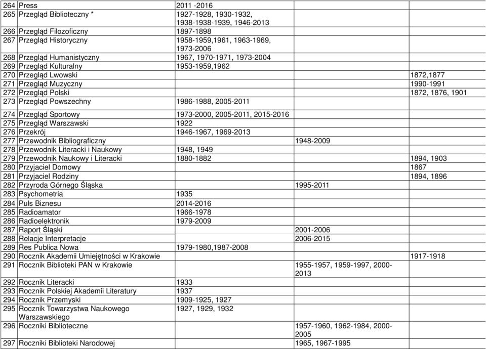 Przegląd Powszechny 1986-1988, 2005-2011 274 Przegląd Sportowy 1973-2000, 2005-2011, 2015-2016 275 Przegląd Warszawski 1922 276 Przekrój 1946-1967, 1969-2013 277 Przewodnik Bibliograficzny 1948-2009