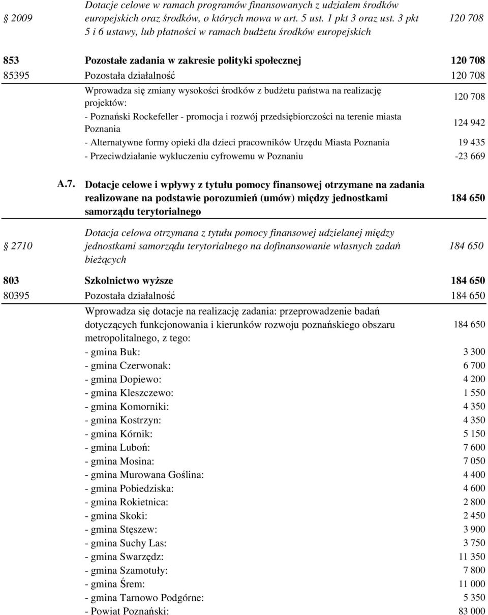 wykluczeniu cyfrowemu w Poznaniu -23 669 A.7.
