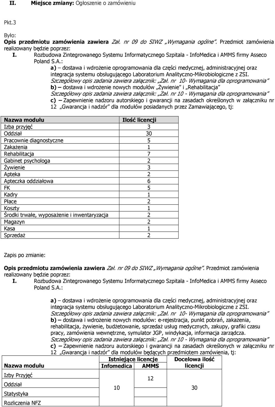 Pracownie diagnostyczne 5 Rehabilitacja 7 Gabinet psychologa 2 Apteka 2 Apteczka oddziałowa 6 FK 5 Kadry 1 Płace 2 Koszty 1 Środki trwałe, wyposażenie i inwentaryzacja 2 Magazyn 2 Kasa 1 Sprzedaż 2