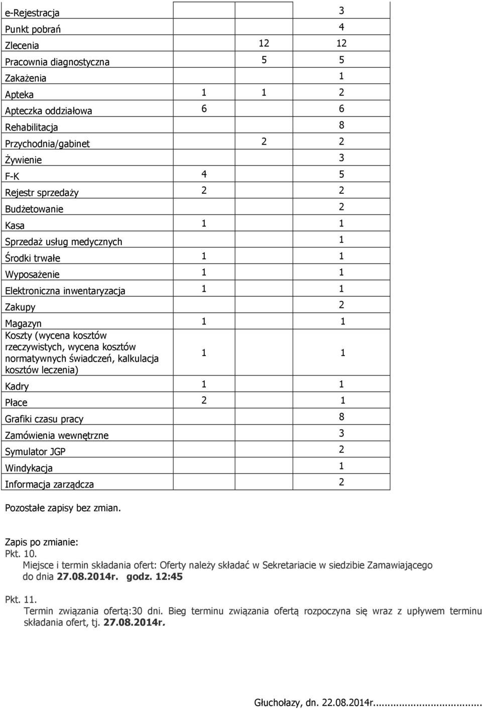 świadczeń, kalkulacja kosztów leczenia) 1 1 Kadry 1 1 Płace 2 1 Grafiki czasu pracy 8 Zamówienia wewnętrzne 3 Symulator JGP 2 Windykacja 1 Informacja zarządcza 2 Pozostałe zapisy bez zmian. Pkt. 10.