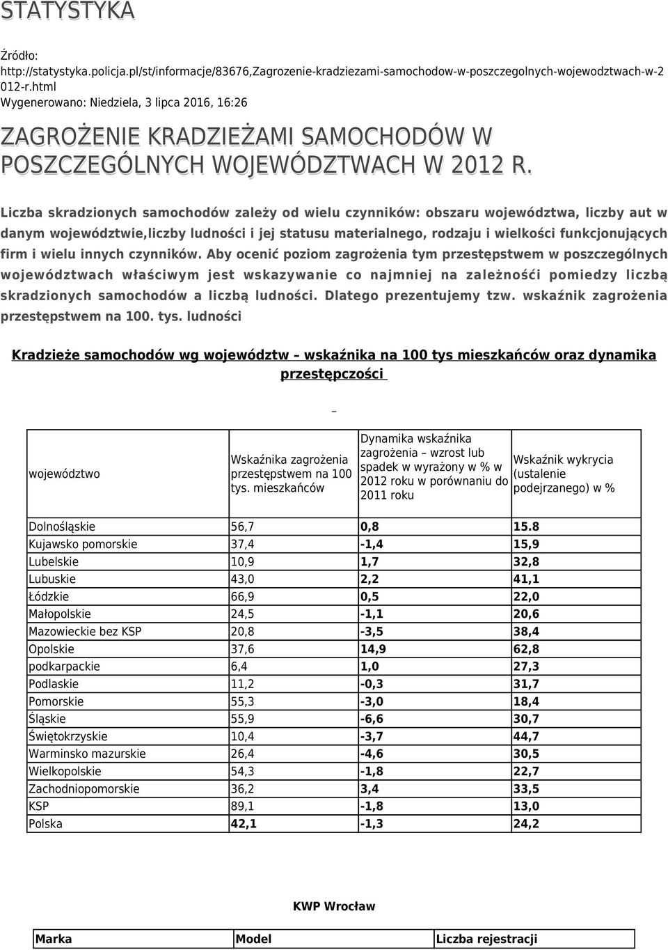 Liczba skradzionych samochodów zależy od wielu czynników: obszaru województwa, liczby aut w danym województwie,liczby ludności i jej statusu materialnego, rodzaju i wielkości funkcjonujących firm i