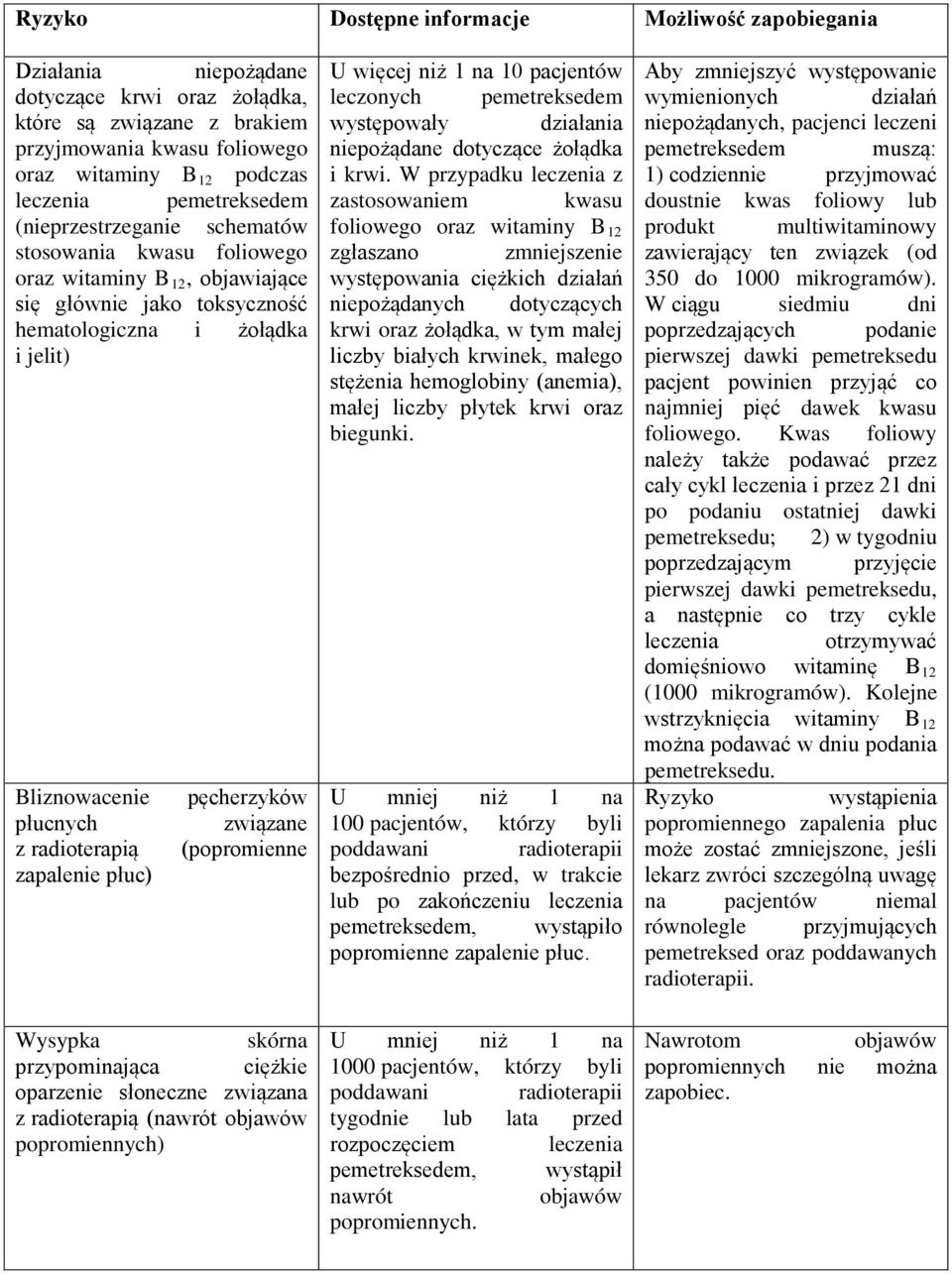 radioterapią zapalenie płuc) pęcherzyków związane (popromienne Wysypka skórna przypominająca ciężkie oparzenie słoneczne związana z radioterapią (nawrót objawów popromiennych) U więcej niż 1 na 10