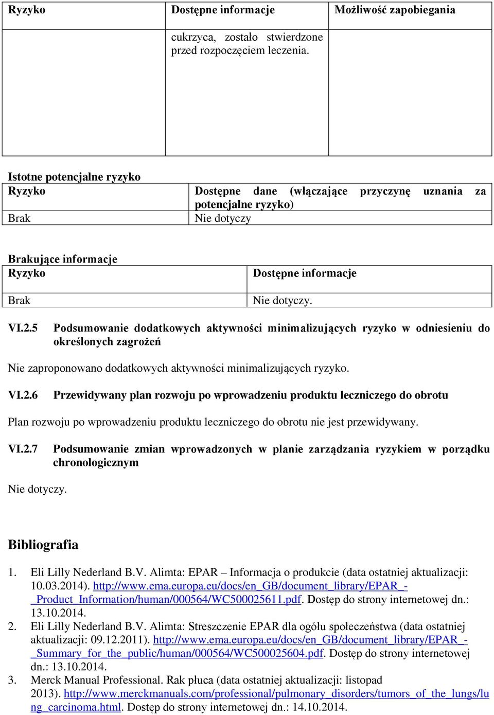 5 Podsumowanie dodatkowych aktywności minimalizujących ryzyko w odniesieniu do określonych zagrożeń Nie zaproponowano dodatkowych aktywności minimalizujących ryzyko. VI.2.