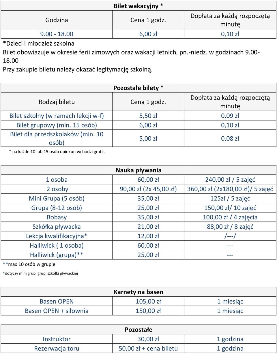 10 osób) 5,00 zł 0,08 zł * na każde 10 lub 15 osób opiekun wchodzi gratis Nauka pływania 1 osoba 60,00 zł 240,00 zł / 5 zajęć 2 osoby 90,00 zł (2x 45,00 zł) 360,00 zł (2x180,00 zł)/ 5 zajęć Mini
