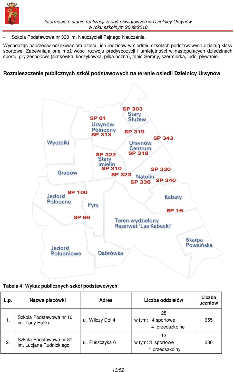 Rozmieszczenie publicznych szkół podstawowych na terenie osiedli Dzielnicy Ursynów Tabela 4: Wykaz publicznych szkół podstawowych L.p. Nazwa placówki Adres Liczba oddziałów Liczba uczniów 1.