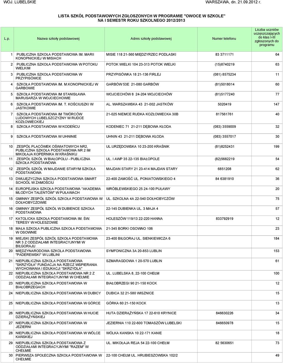 do klas I-III zgłoszonych do programu 1 PUBLICZNA SZKOŁA IM.