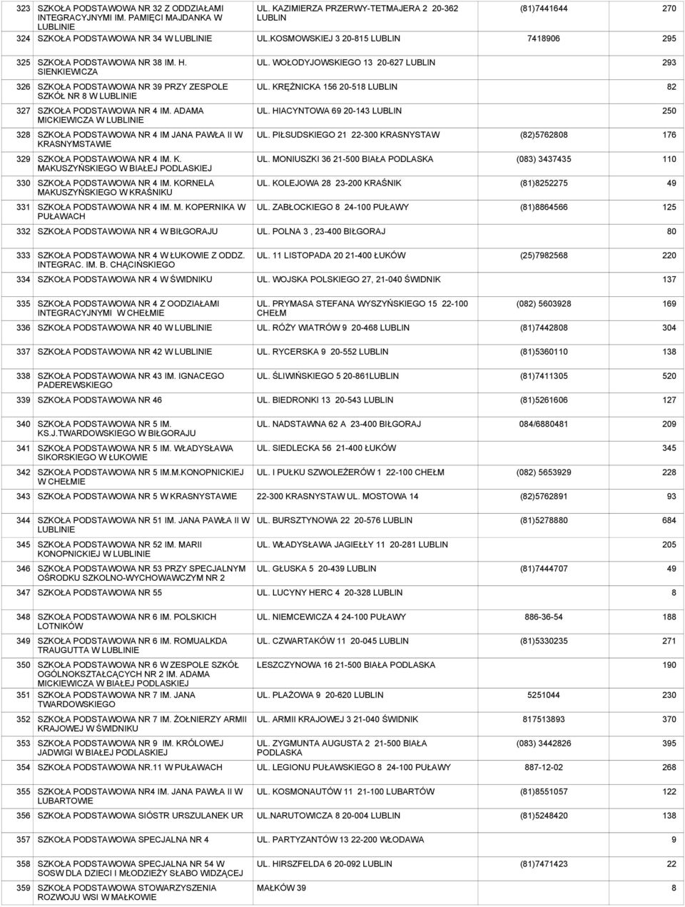 KRĘŻNICKA 6 20-5 LUBLIN 82 7 SZKOŁA NR 4 IM. ADAMA MICKIEWICZA W LUBLINIE UL. HIACYNTOWA 69 20-1 LUBLIN 2 3 SZKOŁA NR 4 IM JANA PAWŁA II W KRASNYMSTAWIE UL.