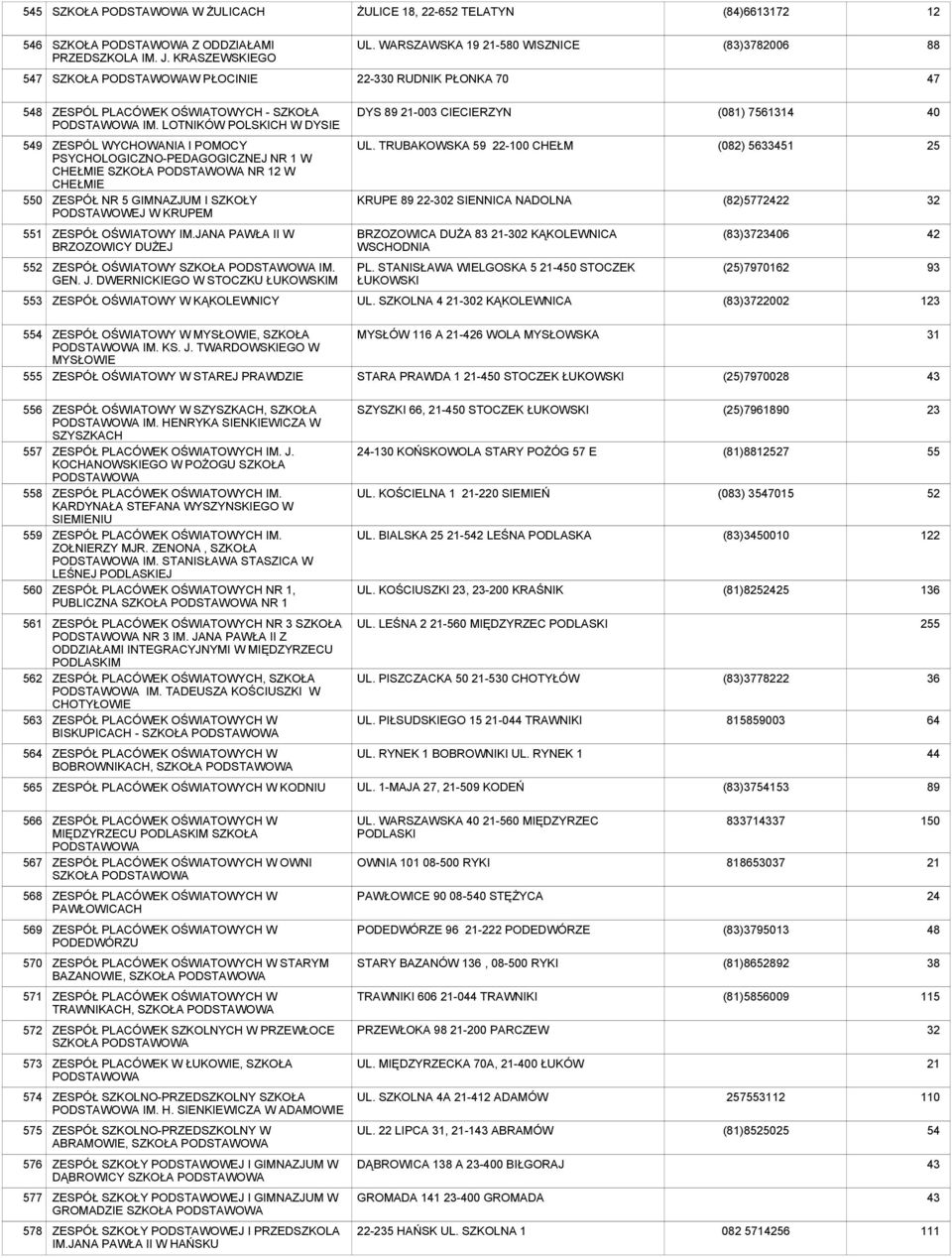 LOTNIKÓW POLSKICH W DYSIE DYS 89-003 CIECIERZYN (081) 75614 549 5 ZESPÓL WYCHOWANIA I POMOCY PSYCHOLOGICZNO-PEDAGOGICZNEJ NR 1 W CHEŁMIE SZKOŁA NR 12 W CHEŁMIE ZESPÓŁ NR 5 GIMNAZJUM I SZKOŁY