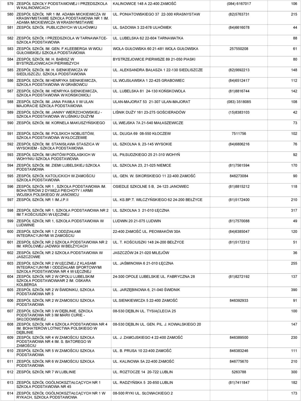 SADOWA 3-678 ULHÓWEK (82)57631 (84)66078 2 44 582 ZESPÓŁ SZKÓŁ I PRZEDSZKOLA W TARNAWATCE- SZKOŁA UL. LUBELSKA 62-604 TARNAWATKA 88 583 ZESPÓŁ SZKÓŁ IM. GEN. F.