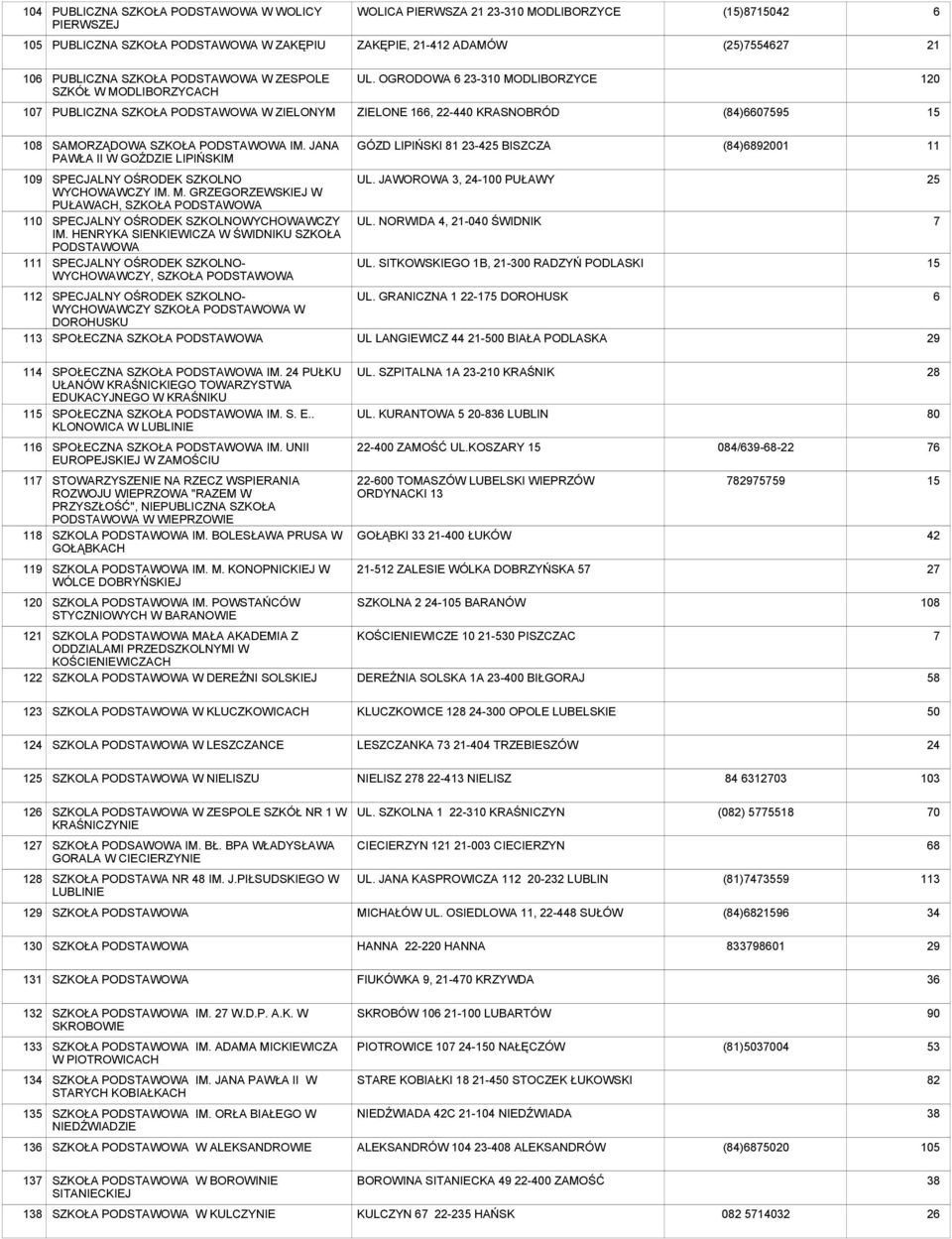 JANA PAWŁA II W GOŹDZIE LIPIŃSKIM GÓZD LIPIŃSKI 81-5 BISZCZA (84)6892001 11 109 110 111 SPECJALNY OŚRODEK SZKOLNO WYCHOWAWCZY IM. M.