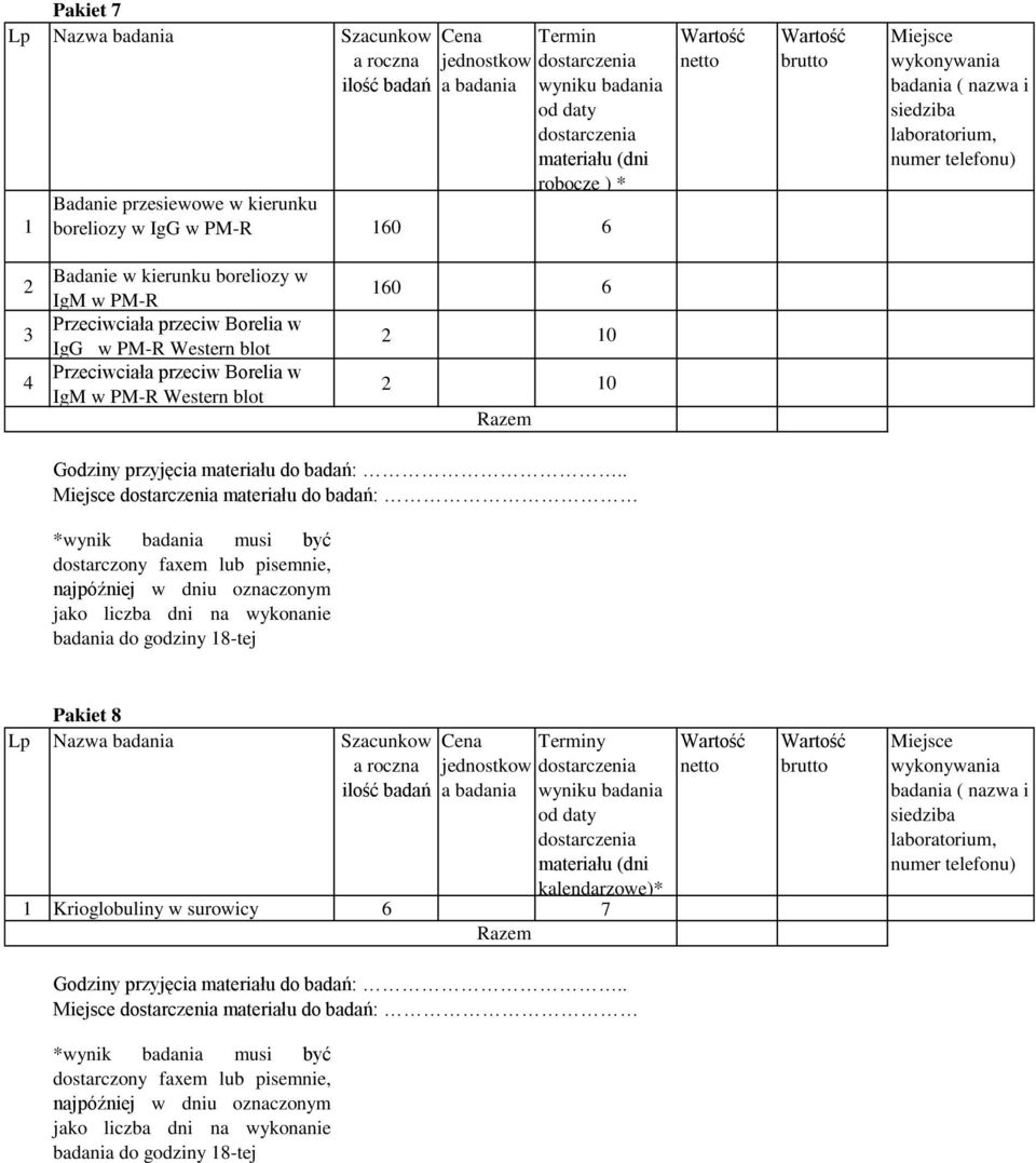 przeciw Borelia w IgG w PM-R Western blot Przeciwciała przeciw Borelia w IgM w PM-R Western blot 160