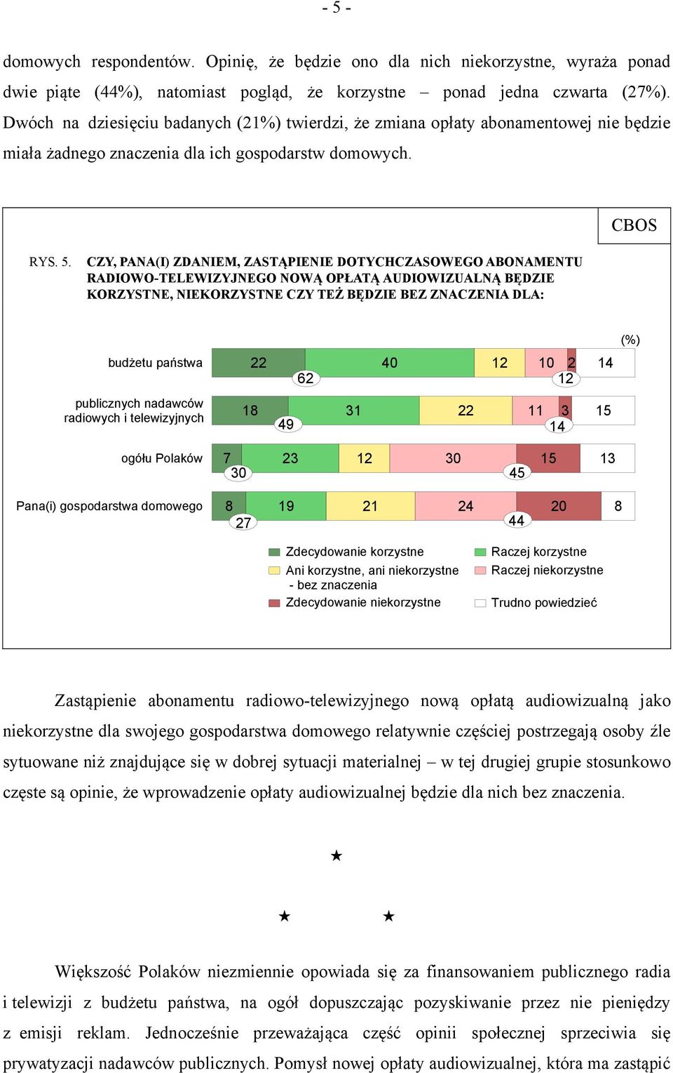 CZY, PANA(I) ZDANIEM, ZASTĄPIENIE DOTYCHCZASOWEGO ABONAMENTU RADIOWO-TELEWIZYJNEGO NOWĄ OPŁATĄ AUDIOWIZUALNĄ BĘDZIE KORZYSTNE, NIEKORZYSTNE CZY TEŻ BĘDZIE BEZ ZNACZENIA DLA: (%) budżetu państwa 22 40