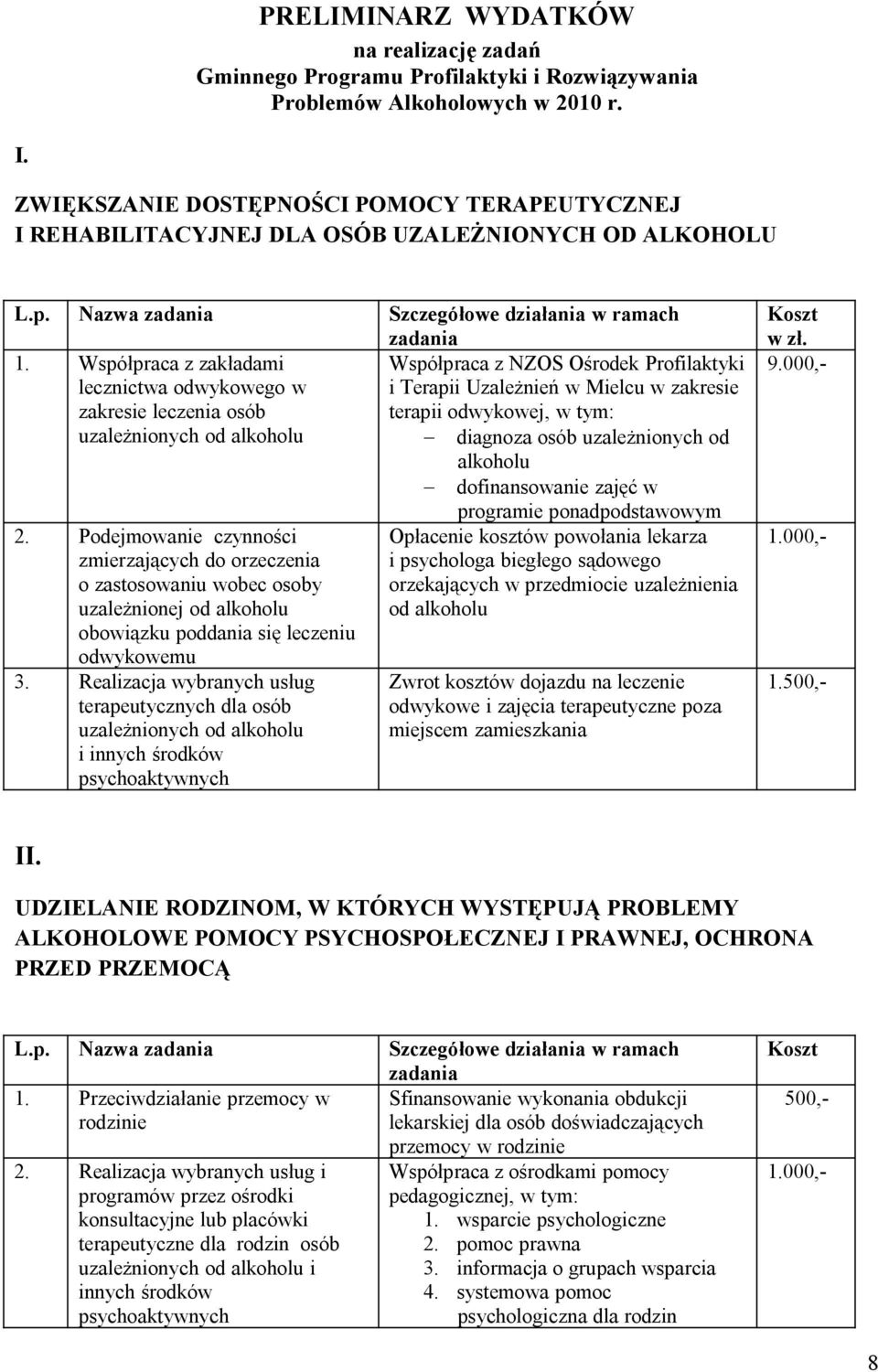 Współpraca z zakładami Współpraca z NZOS Ośrodek Profilaktyki lecznictwa odwykowego w i Terapii Uzależnień w Mielcu w zakresie zakresie leczenia osób terapii odwykowej, w tym: uzależnionych od