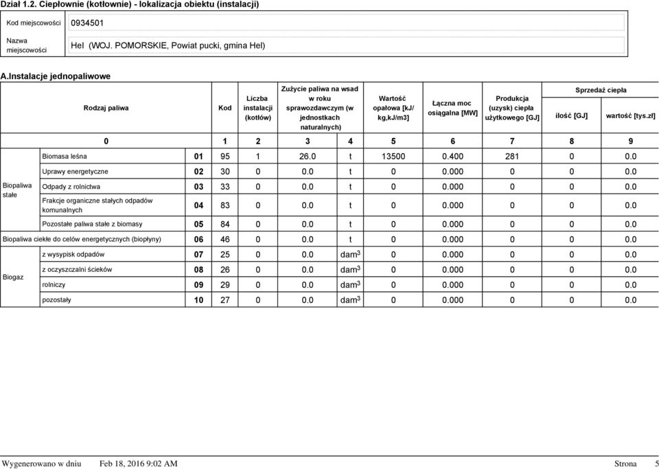 8 9 Biomasa leśna 01 95 1 26.0 t 13500 0.400 281 0 0.0 Uprawy energetyczne 02 30 0 0.0 t 0 0.000 0 0 0.0 Odpady z rolnictwa 03 33 0 0.0 t 0 0.000 0 0 0.0 Frakcje organiczne stałych odpadów komunalnych 04 83 0 0.