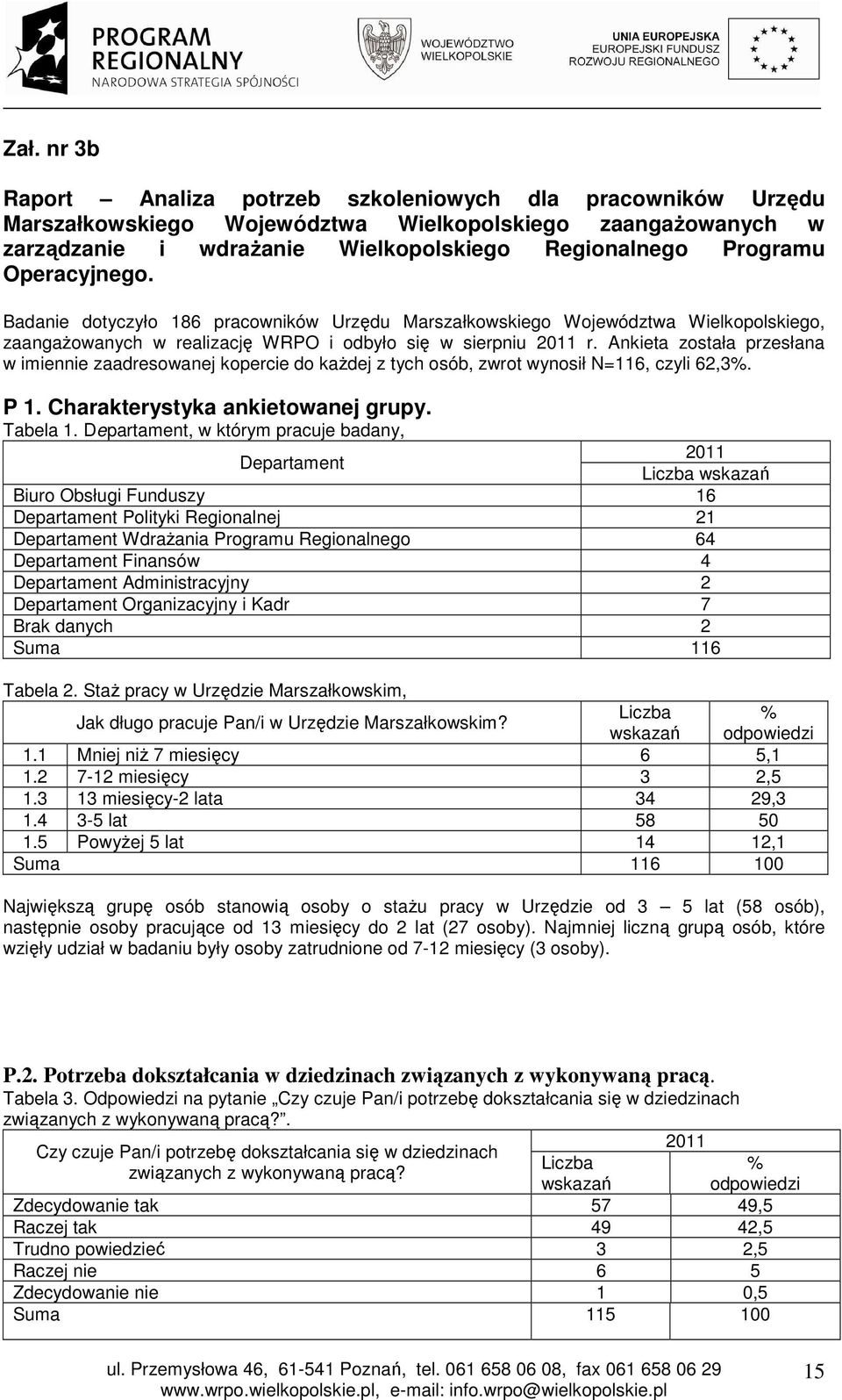 Ankieta została przesłana w imiennie zaadresowanej kopercie do każdej z tych osób, zwrot wynosił N=116, czyli 62,3%. P 1. Charakterystyka ankietowanej grupy. Tabela 1.