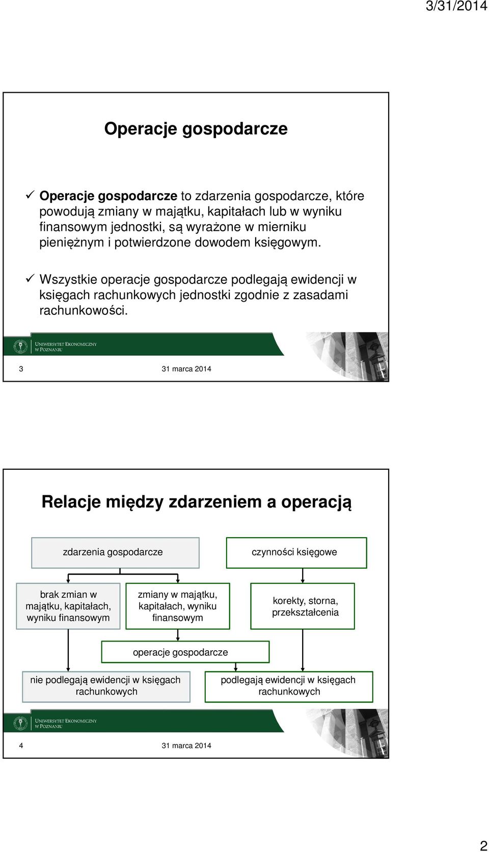 3 31 marca 2014 Relacje między zdarzeniem a operacją zdarzenia gospodarcze czynności księgowe brak zmian w majątku, kapitałach, wyniku finansowym zmiany w majątku,