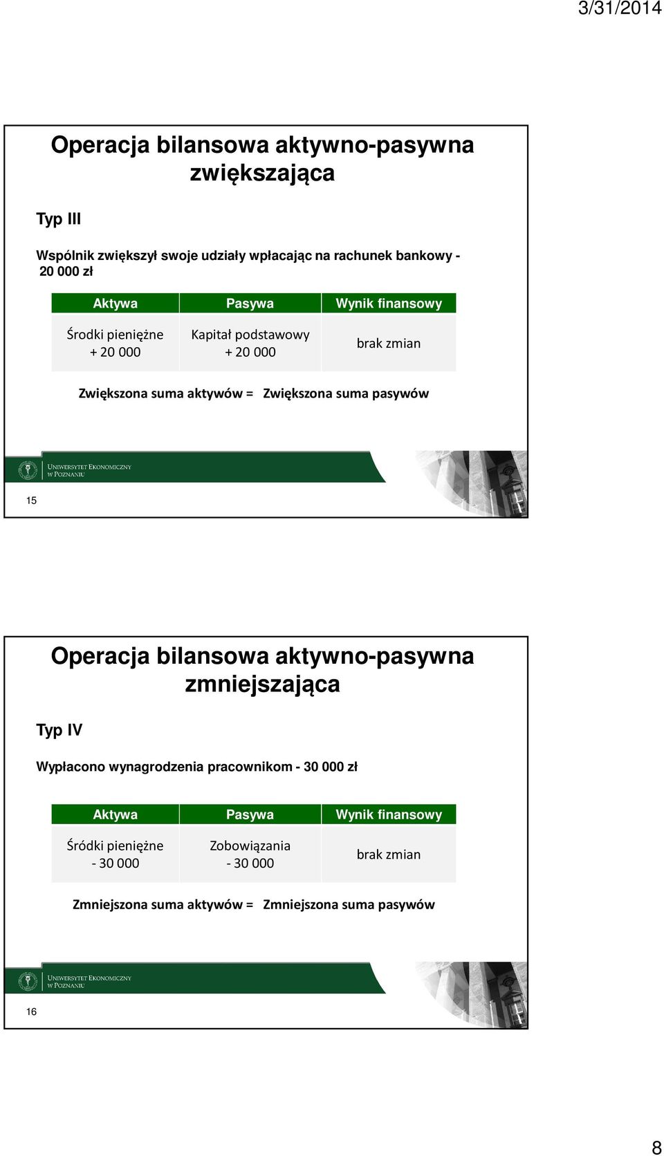 suma pasywów 15 Operacja bilansowa aktywno-pasywna zmniejszająca Typ IV Wypłacono wynagrodzenia pracownikom - 30 000 zł Aktywa