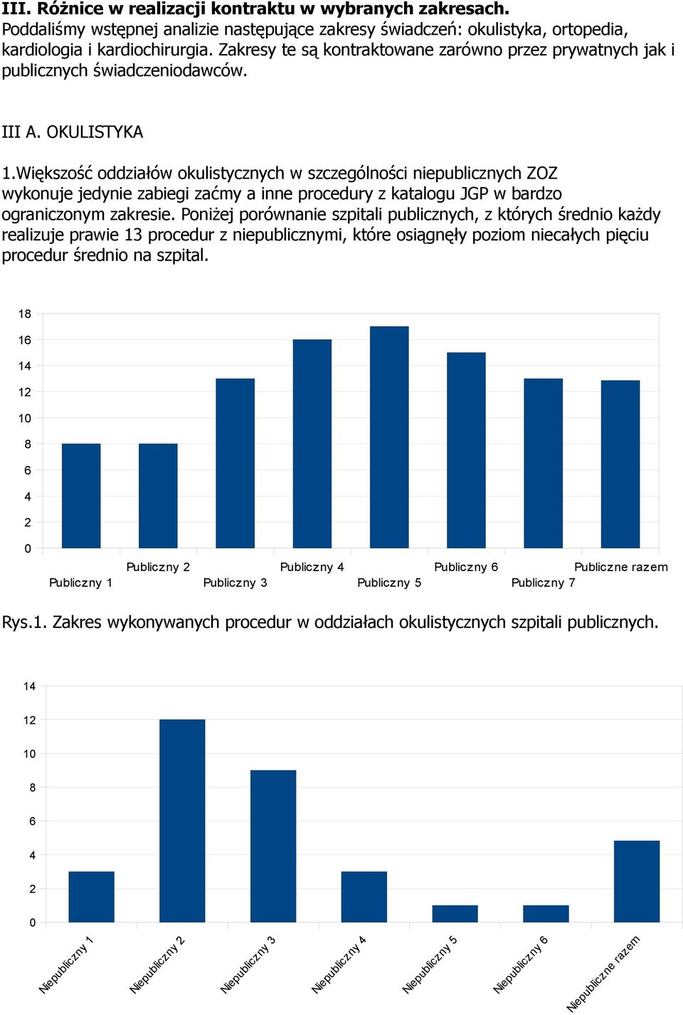 Większość oddziałów okulistycznych w szczególności niepublicznych ZOZ wykonuje jedynie zabiegi zaćmy a inne procedury z katalogu JGP w bardzo ograniczonym zakresie.