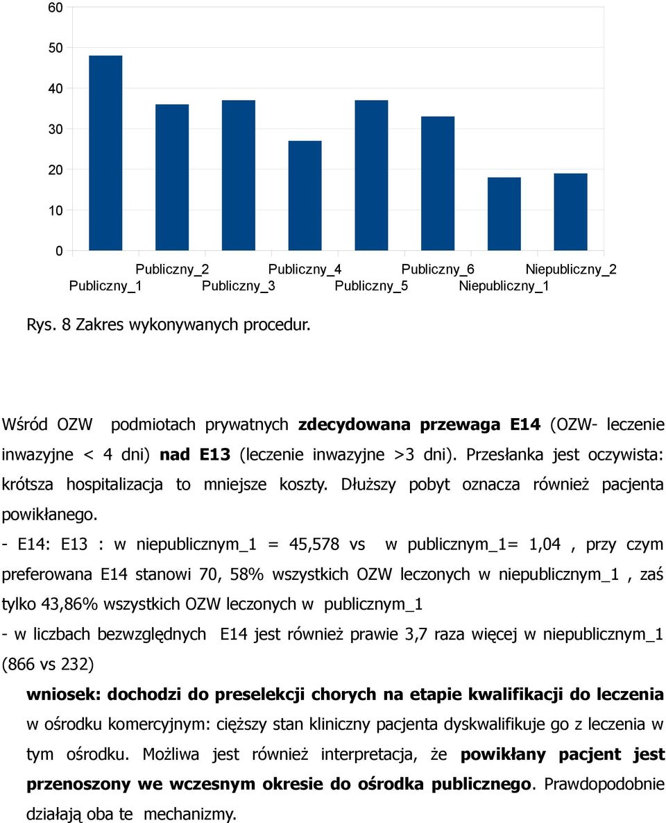 Dłuższy pobyt oznacza również pacjenta powikłanego.