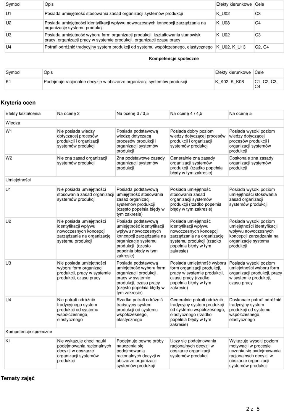 K_U13 C2, Kompetencje społeczne C3 Symbol Opis Efekty kierunkowe Cele K1 Podejmuje racjonalne decyzje w K_K02, K_K08 C1, C2, C3, Kryteria ocen Efekty kształcenia Na ocenę 2 Na ocenę 3 / 3,5 Na ocenę
