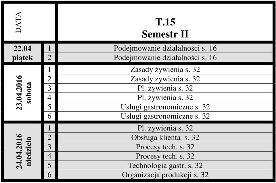 32 6 Usługi gastronomiczne s. 32 1 Pl. żywienia s. 32 2 Obsługa klienta s. 32 3 Procesy tech. s. 32 4 Procesy tech.