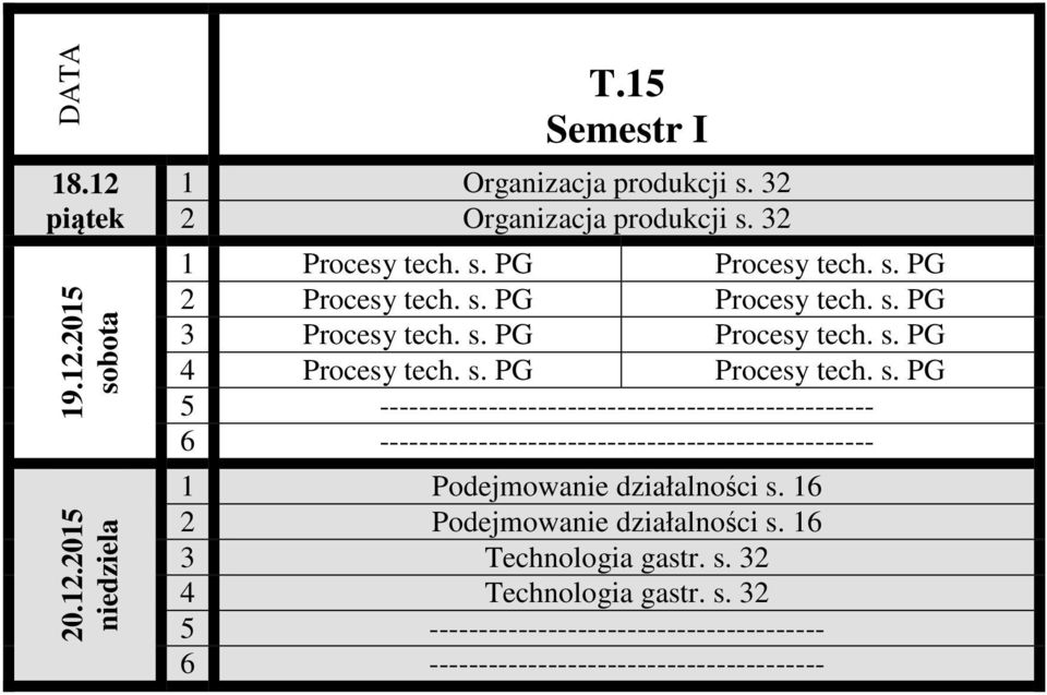 PG 3 Procesy tech.  PG 4 Procesy tech.