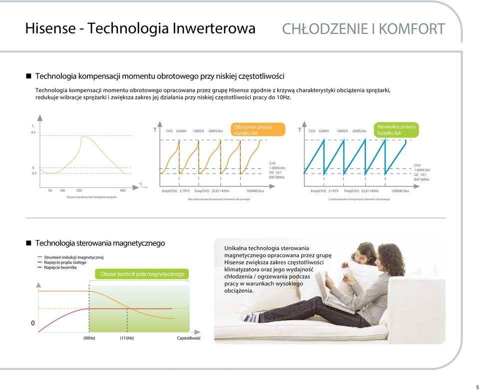 000V 10MS/S 20MS/div Olbrzymie zmiany kształtu fali T CH3 6.000V 10MS/S 20MS/div Niewielkie zmiany kształtu fali 0-0.5 50 100 200 400 T o mp(ch3) 3.197V Freq(CH3) 23.81145Hz 100000.Ous CH3 1.