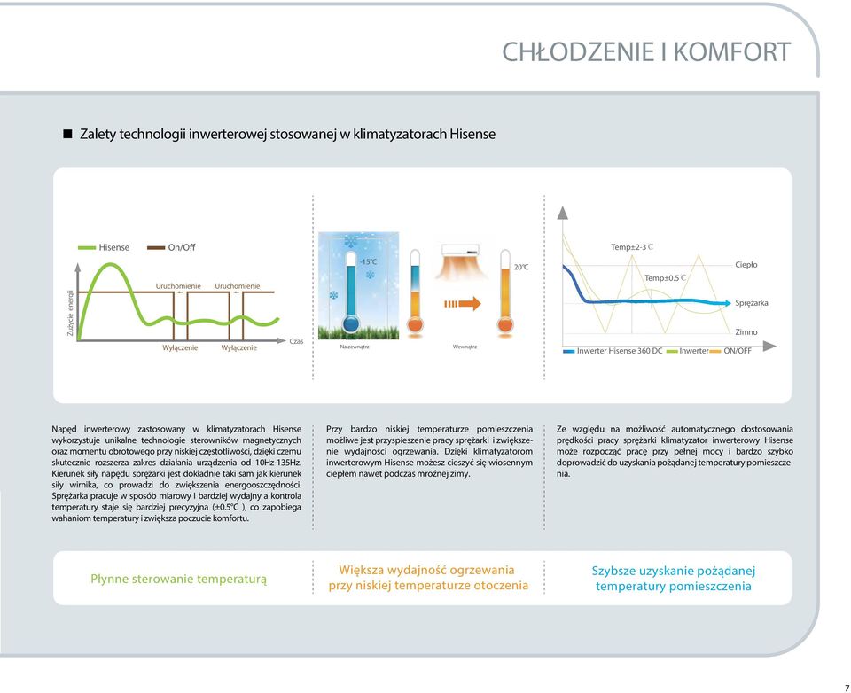unikalne technologie sterowników magnetycznych oraz momentu obrotowego przy niskiej częstotliwości, dzięki czemu skutecznie rozszerza zakres działania urządzenia od 10Hz-135Hz.