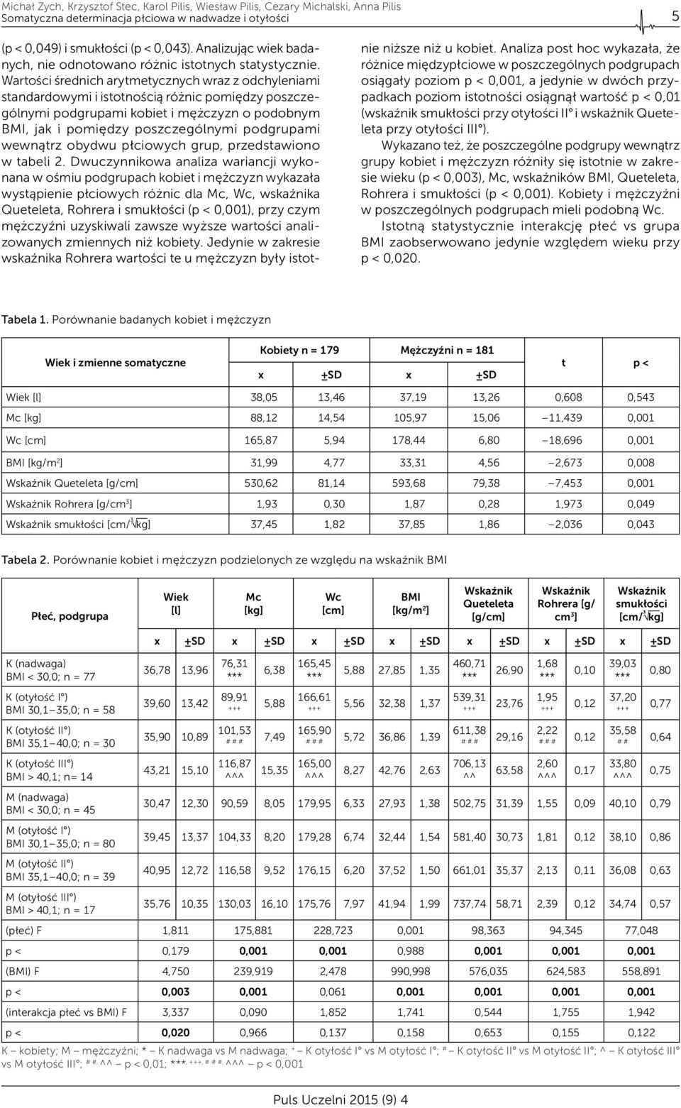 Wartości średnich arytmetycznych wraz z odchyleniami standardowymi i istotnością różnic pomiędzy poszczególnymi podgrupami kobiet i mężczyzn o podobnym BMI, jak i pomiędzy poszczególnymi podgrupami