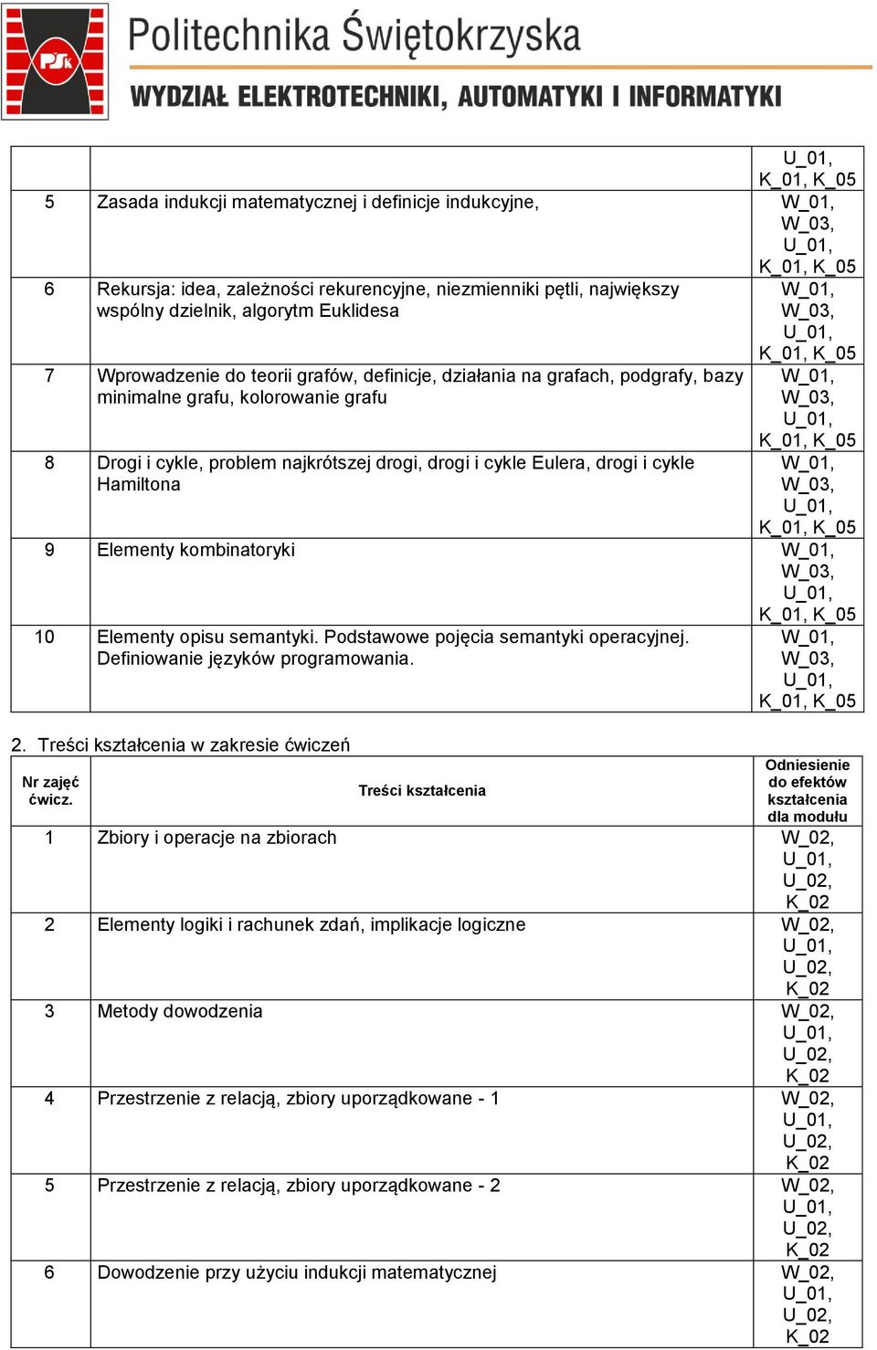 10 Elementy opisu semantyki. Podstawowe pojęcia semantyki operacyjnej. Definiowanie języków programowania. 2. w zakresie ćwiczeń Nr zajęć ćwicz.