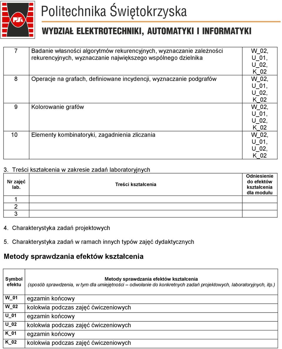 w zakresie zadań laboratoryjnych Nr zajęć lab. 1 2 3 4. Charakterystyka zadań projektowych 5.