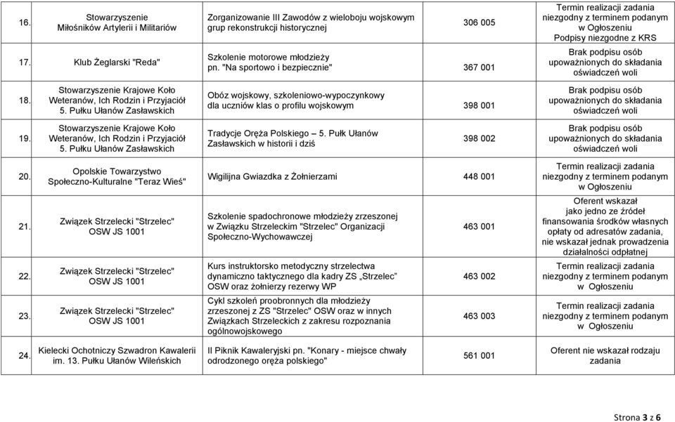 Krajowe Koło Weteranów, Ich Rodzin i Przyjaciół 5. Pułku Ułanów Zasławskich Tradycje Oręża Polskiego 5. Pułk Ułanów Zasławskich w historii i dziś 398 002 20.