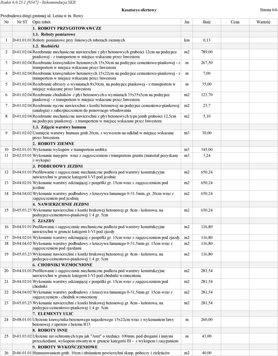 02.04 Rozebranie krawężników betonowych 15x22cm na podsypce cementowo-piaskowej - z m 7,00 transportem w miejsce wskazane przez Inwestora 5 D-01.02.04 Rozebranie obrzeży o wymiarach 8x30cm, na podsypce piaskowej - z transportem w m 35,00 miejsce wskazane przez Inwestora 6 D-01.