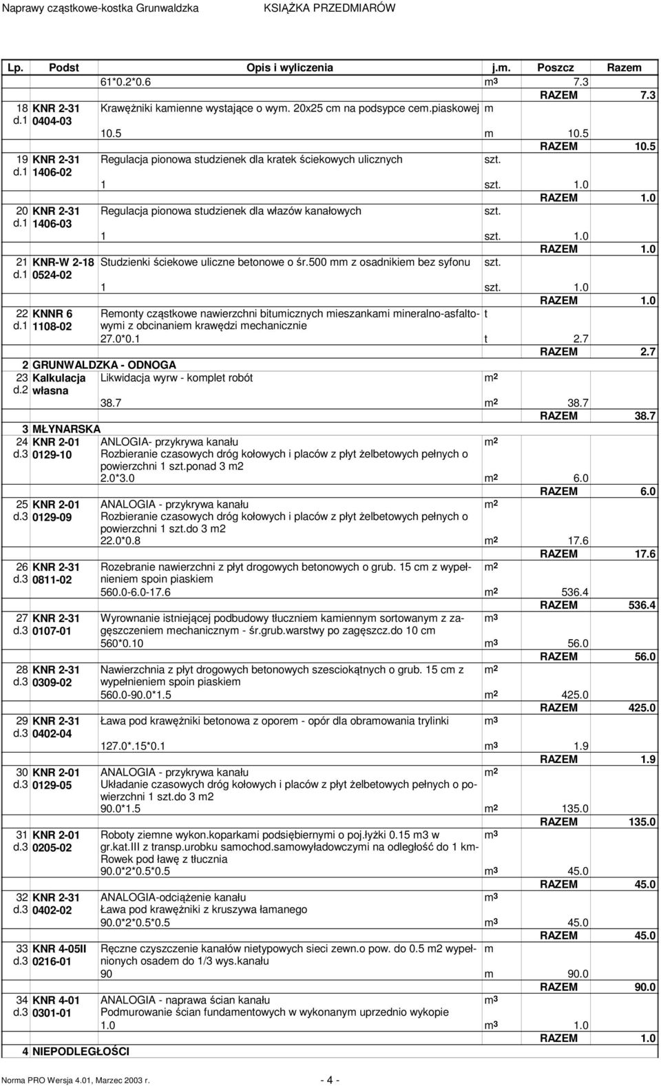 5 Regulacja pionowa studzienek dla włazów kanałowych 1 KNR-W -18 Studzienki ściekowe uliczne betonowe o śr.500 z osadnikie bez syfonu d.