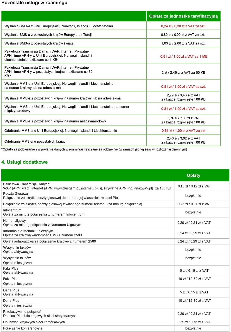 Transmisja Danych WAP, Internet, Prywatne APN i inne APN-y w pozostałych krajach rozliczane co 50 KB * Wysłanie MMS-a z Unii Europejskiej, Norwegii, Islandii i Liechtensteinu na numer krajowy lub na