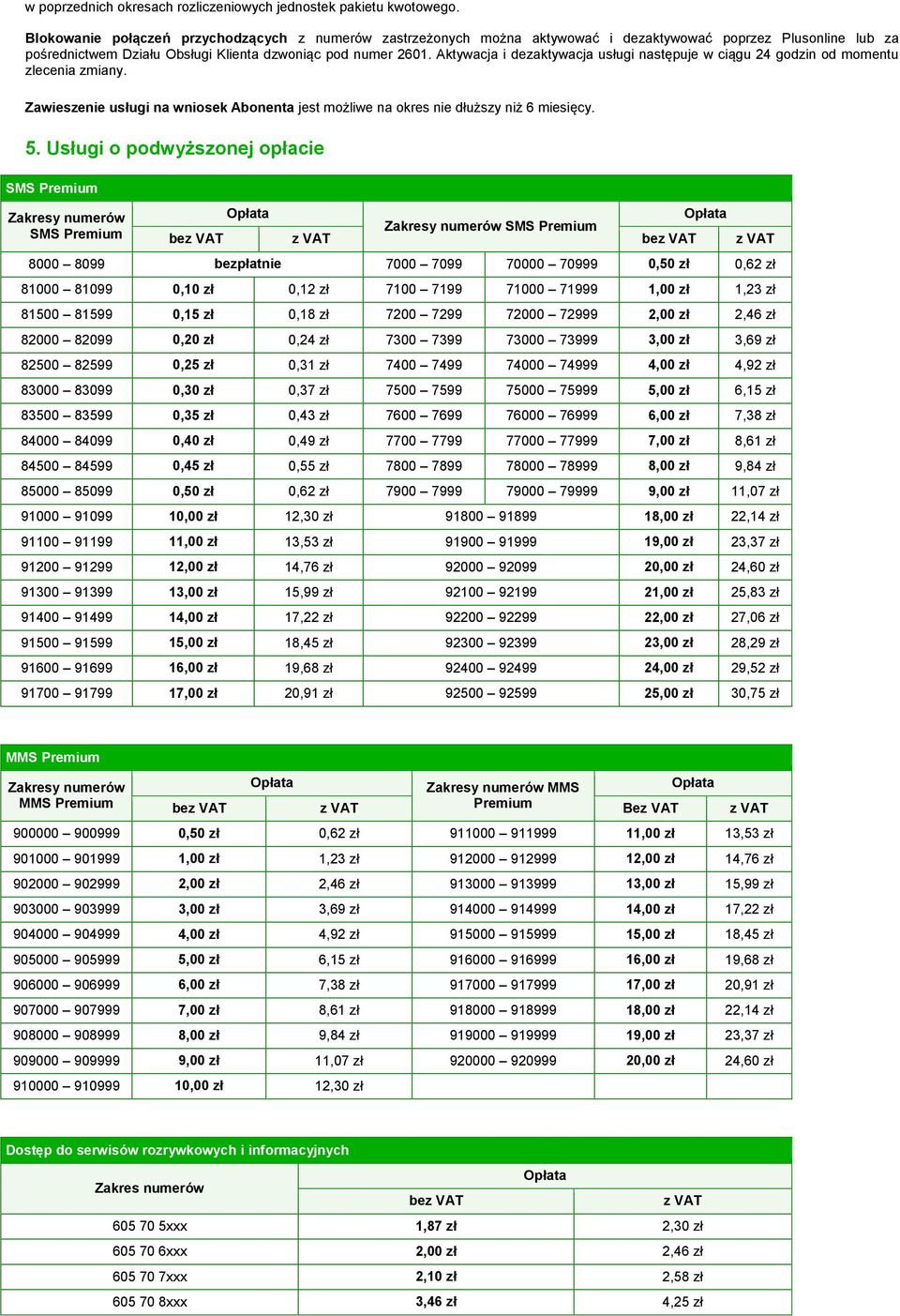 Aktywacja i dezaktywacja usługi następuje w ciągu 24 godzin od momentu zlecenia zmiany. Zawieszenie usługi na wniosek Abonenta jest możliwe na okres nie dłuższy niż 6 miesięcy. 5.