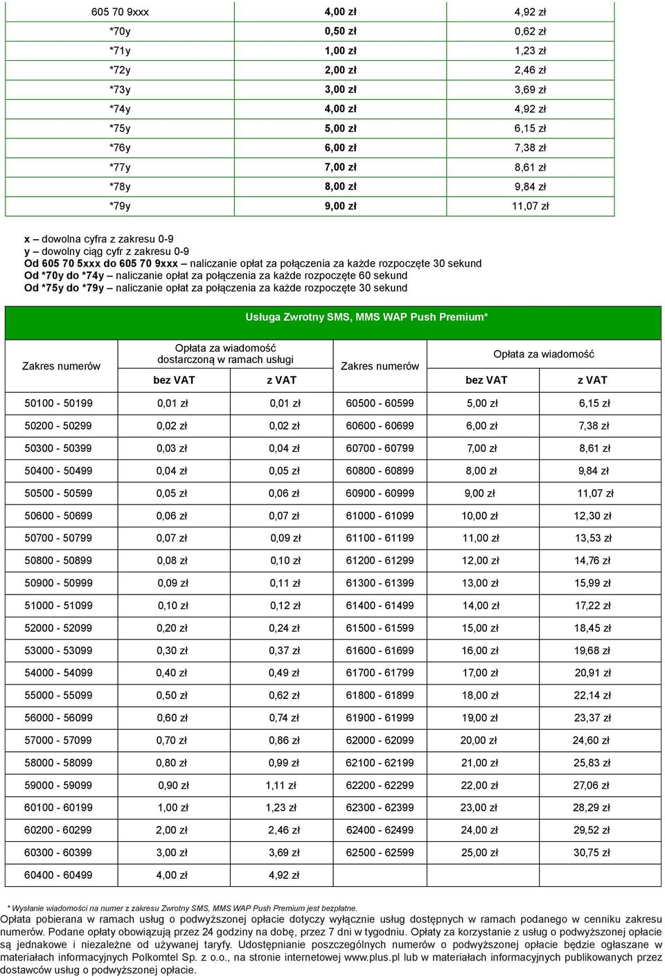 Od *70y do *74y naliczanie opłat za połączenia za każde rozpoczęte 60 sekund Od *75y do *79y naliczanie opłat za połączenia za każde rozpoczęte 30 sekund Usługa Zwrotny SMS, MMS WAP Push Premium*