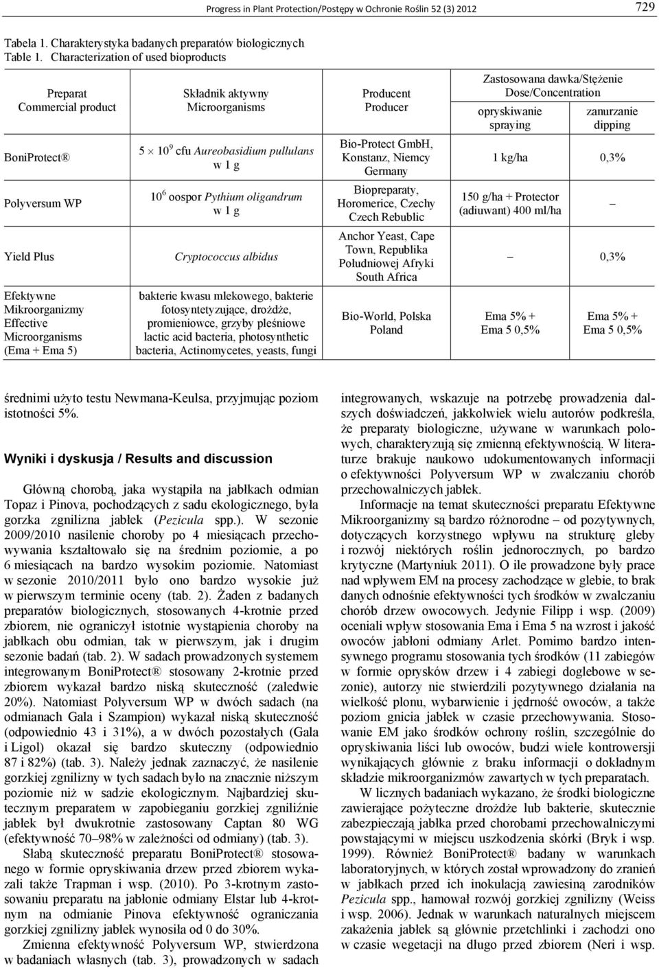 10 9 cfu Aureobasidium pullulans w 1 g 10 6 oospor Pythium oligandrum w 1 g Cryptococcus albidus bakterie kwasu mlekowego, bakterie fotosyntetyzujące, drożdże, promieniowce, grzyby pleśniowe lactic