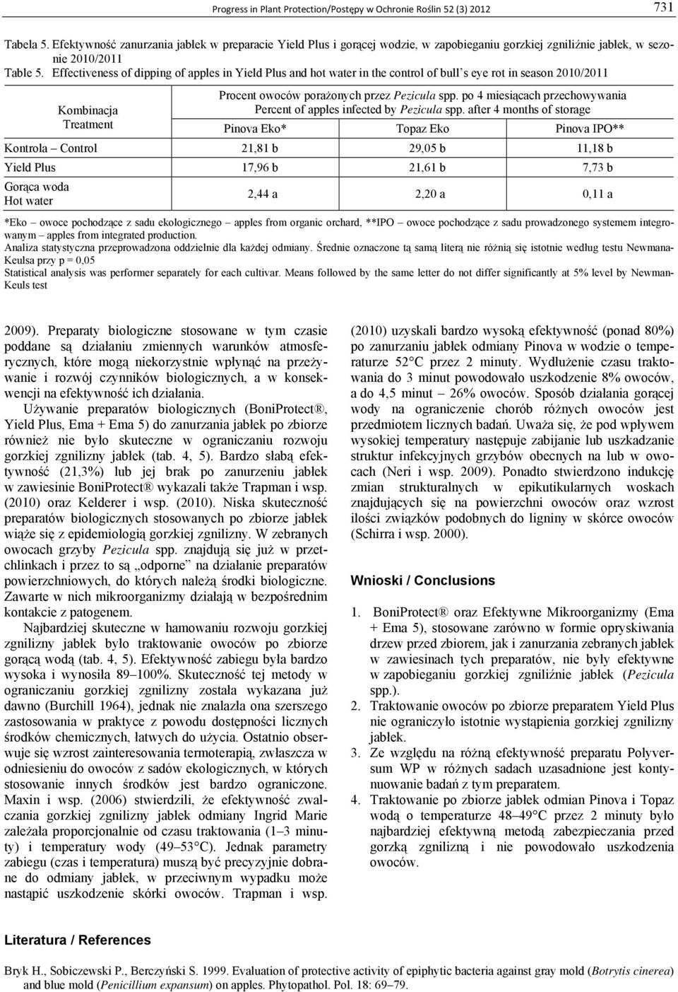 Effectiveness of dipping of apples in Yield Plus and hot water in the control of bull s eye rot in season 2010/2011 Procent owoców porażonych przez Pezicula spp.