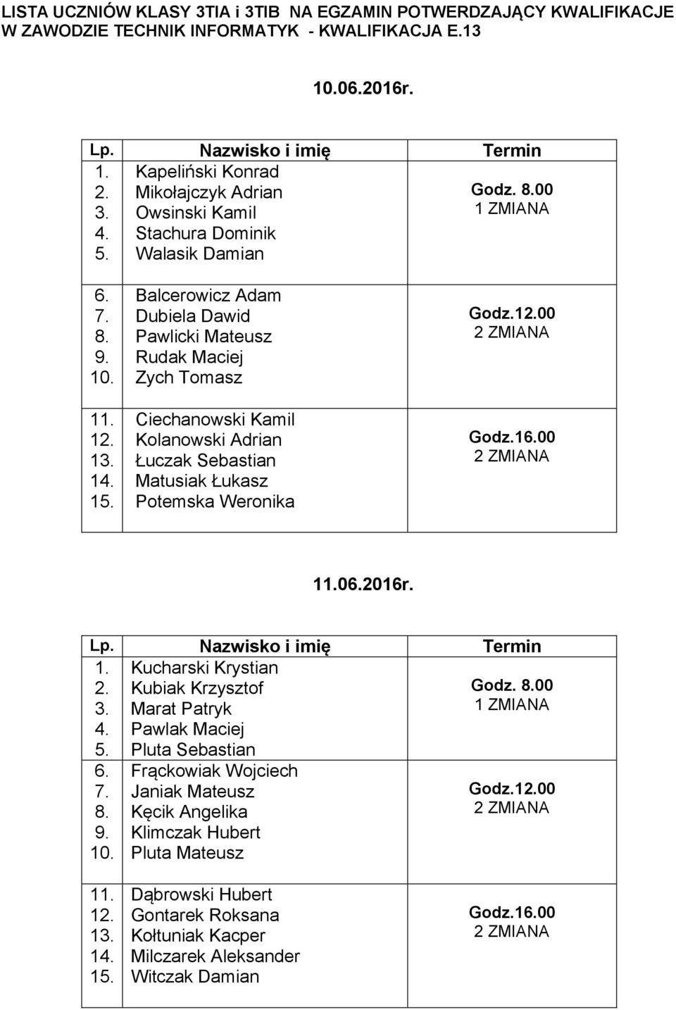 Sebastian Matusiak Łukasz Potemska Weronika Godz.00 Godz.100 02016r. 1. Kucharski Krystian 2. Kubiak Krzysztof Godz. 00 3.