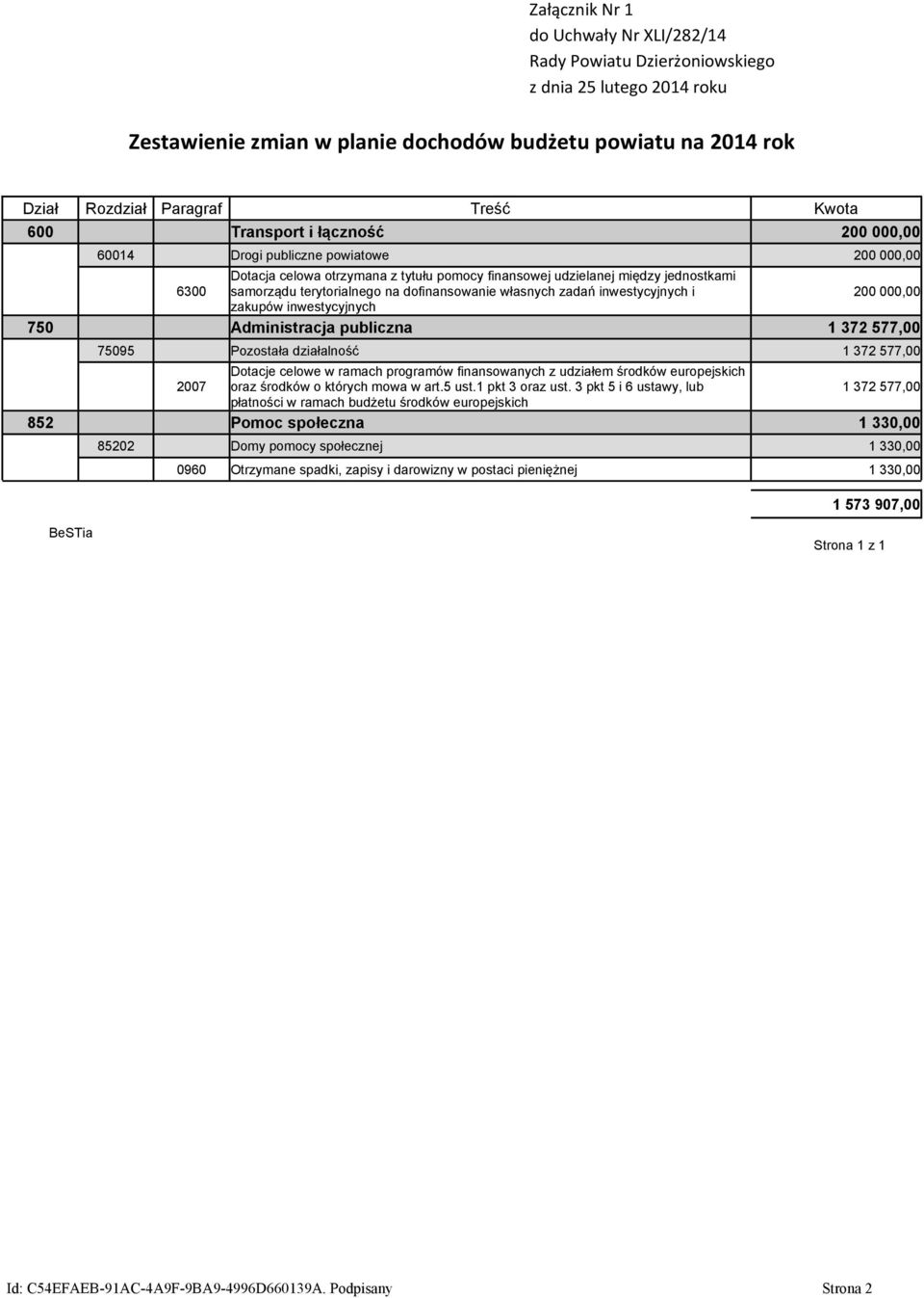 dofinansowanie własnych zadań inwestycyjnych i 200 000,00 zakupów inwestycyjnych 750 Administracja publiczna 1 372 577,00 75095 Pozostała działalność 1 372 577,00 2007 Dotacje celowe w ramach