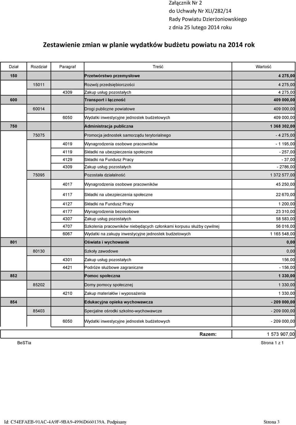 6050 Wydatki inwestycyjne jednostek budżetowych 409 000,00 750 Administracja publiczna 1 368 302,00 75075 Promocja jednostek samorządu terytorialnego 4 275,00 4019 Wynagrodzenia osobowe pracowników 1