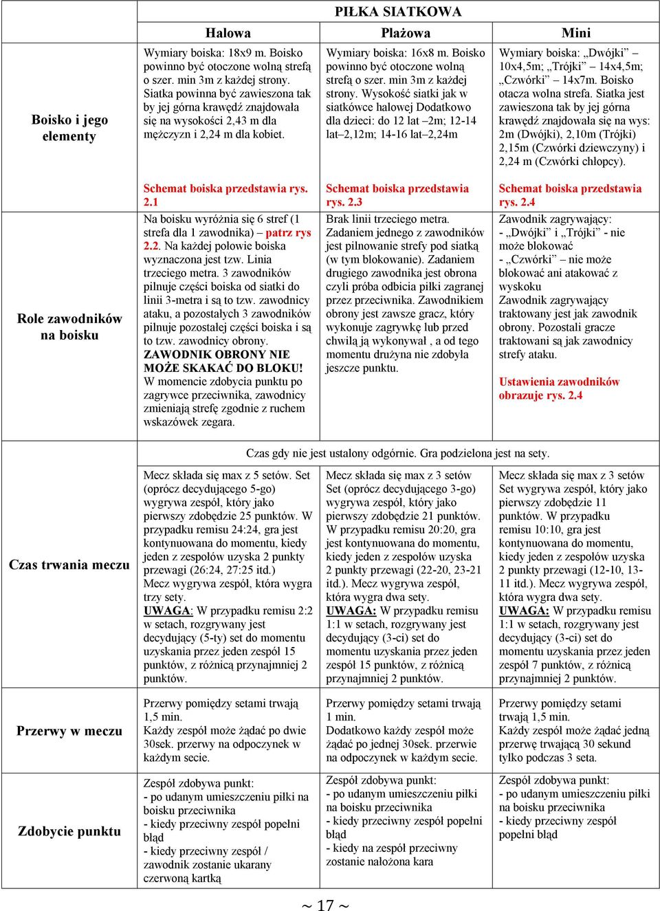 min 3m z każdej strony. Wysokość siatki jak w siatkówce halowej Dodatkowo dla dzieci: do 12 lat 2m; 12-14 lat 2,12m; 14-16 lat 2,24m Wymiary boiska: Dwójki 10x4,5m; Trójki 14x4,5m; Czwórki 14x7m.