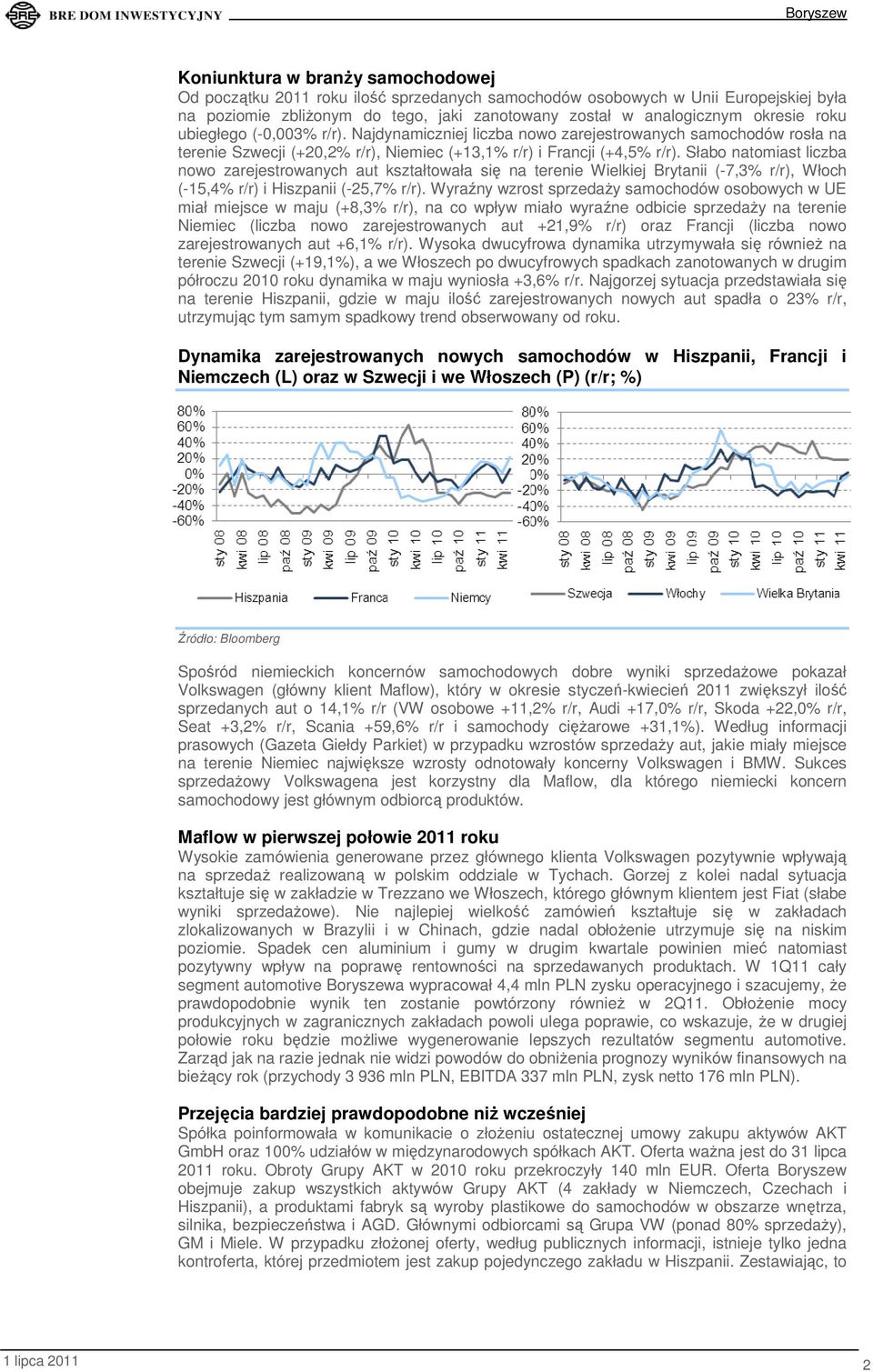 Słabo natomiast liczba nowo zarejestrowanych aut kształtowała się na terenie Wielkiej Brytanii (-7,3% r/r), Włoch (-15,4% r/r) i Hiszpanii (-25,7% r/r).