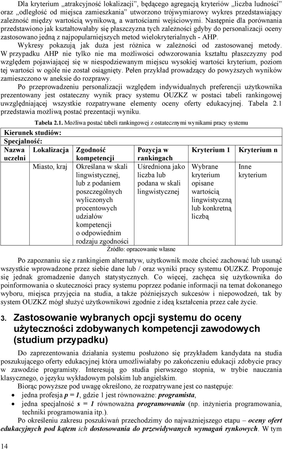 yresy poazuą a duża est różnca w zależnośc od zastosowane metody.