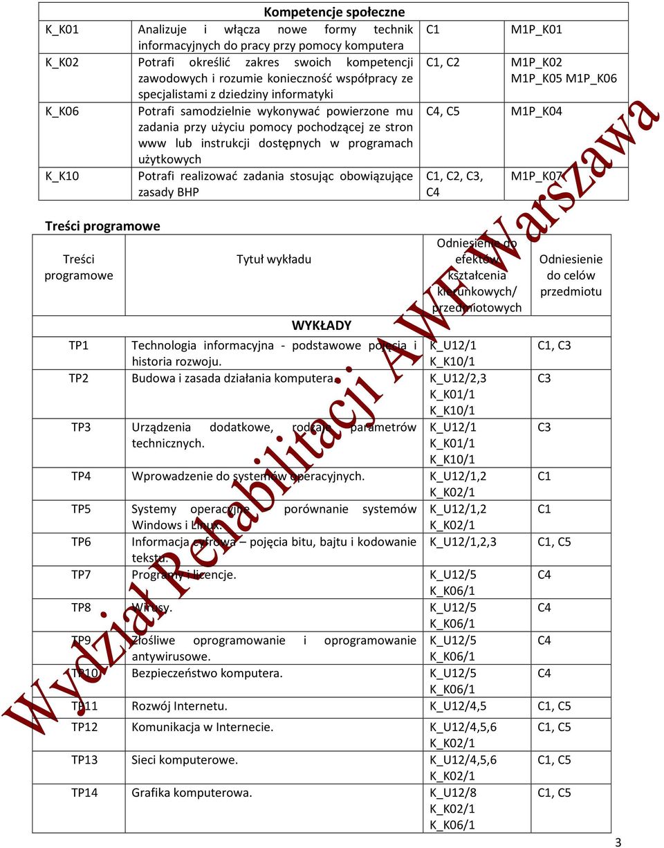 użytkowych Potrafi realizować zadania stosując obowiązujące zasady BHP C1 M1P_K01 C1, M1P_K02 M1P_K05 M1P_K06 M1P_K04 C1,, C3, C4 M1P_K07 Treści programowe Treści programowe Tytuł wykładu WYKŁADY